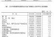 2024年城镇单位就业人员年平均工资情况