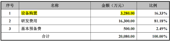 IPO雷达｜卓海科技转战北交所：去年增收不增利，两年内新增71项专利含金量存疑  第6张